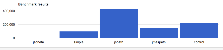 Speed comparison of JavaScript query libraries 
